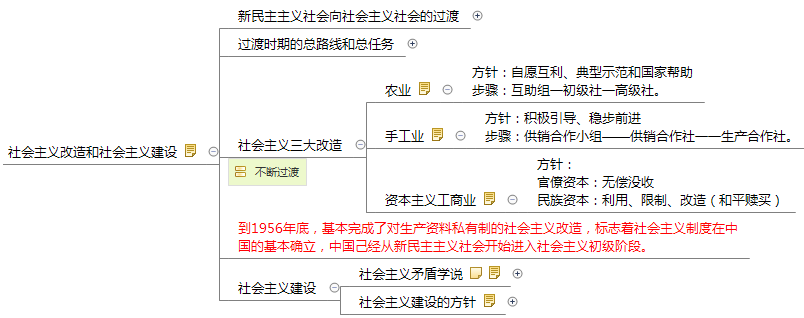 社會主義改造和社會主義建設(shè).png