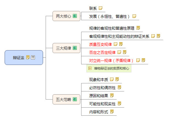 辯證法.jpg