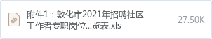 附件1:敦化市2021年招聘社區(qū)工作者專職崗位人員崗位及其資格條件一覽表.xls